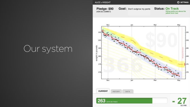 Slide 6 from Portland Seed Fund demo day