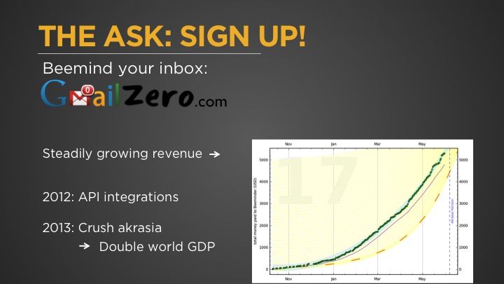 Slide 13 from Portland Seed Fund demo day