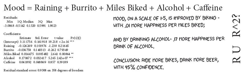 Yes, I realize the residuals are very high - I don't want to talk about it. A regression analysis of Lillian's data.