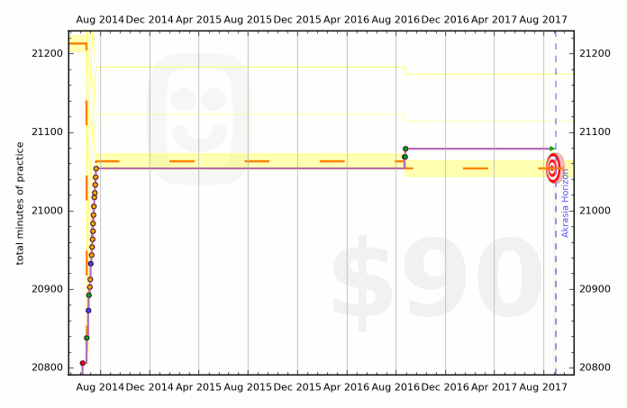 Jake's yellow brick road to musical mastery