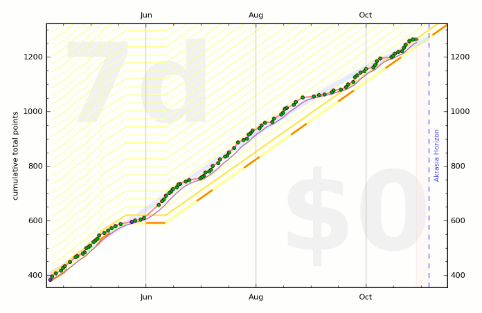 Nice and positive upward trend on this one! Game of Books graph