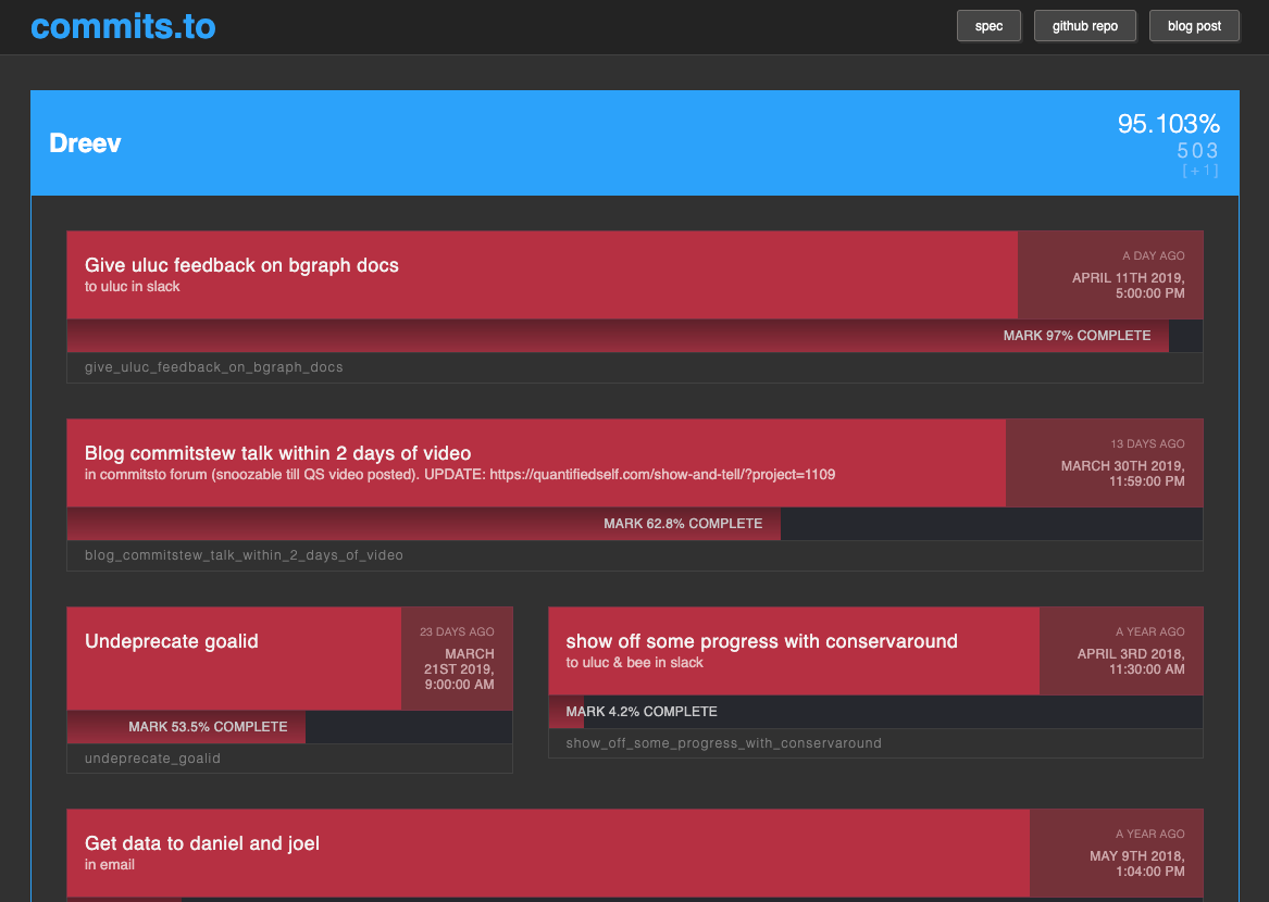 My top few commitments are very overdue Dreeves' commitments screen