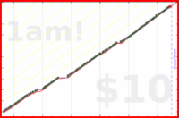 rperce/nailtrim's progress graph