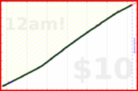 faire/clean's progress graph