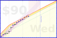 travisp471/rescue-distract's progress graph