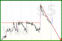 shanaqui/2025books's progress graph