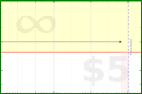 pyng/food_plan_eat_stop1's progress graph