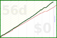 shanaqui/earning's progress graph