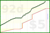 hiddenspark/worktime's progress graph