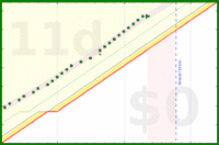 alys/laptop_close's progress graph
