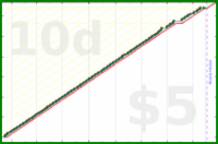 shanaqui/clearspam's progress graph