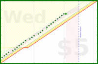 alys/laptop_at_desk_only's progress graph