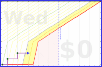 travisp471/mask's progress graph