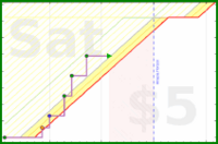 rubygagotoku/virtualtour's progress graph