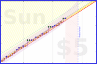 travisp471/kegel's progress graph