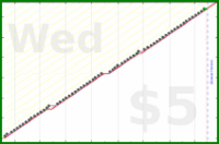 b/manfloss's progress graph