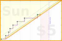 shanaqui/magazines's progress graph