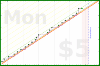 gbear605/stretching's progress graph