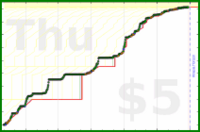 poisson/applications_redux's progress graph
