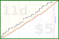 rubygagotoku/journal's progress graph