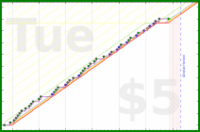 shanaqui/checkmail's progress graph