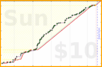 cringe/art's progress graph