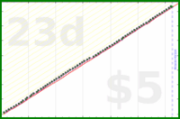shanaqui/quickbooks's progress graph
