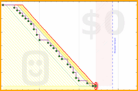 cthulhucultist/alraqs2026's progress graph