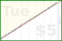 dehowell/kettlebells's progress graph