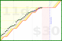 olimay/fitbit-steps's progress graph