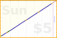 shanaqui/medsbeforemidnight's progress graph