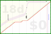 alys/rate-improvement's progress graph