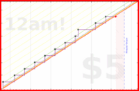 folkjam/buymusic's progress graph