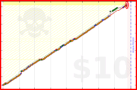 b/mind's progress graph