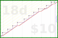 b/brolodex's progress graph