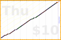 poisson/waterpik's progress graph