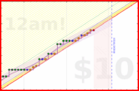 travisp471/stretch's progress graph
