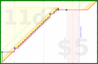 olimay/5yhobo's progress graph