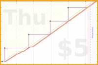 rubygagotoku/backups's progress graph