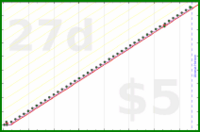 shanaqui/healthcheck's progress graph