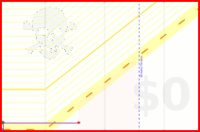 dip/program's progress graph