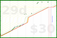 olimay/aryabhrkutitara's progress graph