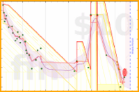 roddur/cut's progress graph