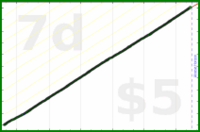 shanaqui/breakfast's progress graph