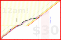 travisp471/rescue-prod's progress graph