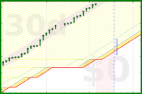 alys/good_breaks's progress graph