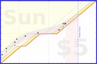 alys/autofocus's progress graph