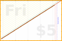 folkjam/dailyjournal's progress graph