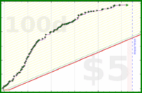 shanaqui/ffxiv_sranks's progress graph