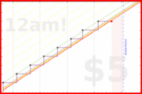 soliveiraigor/calendialing's progress graph